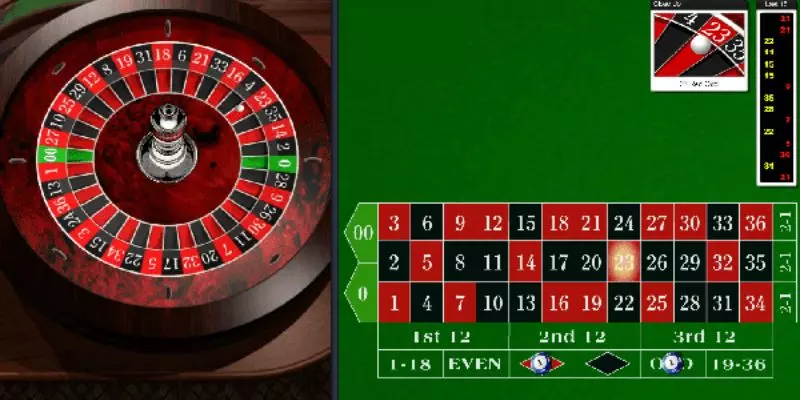 Ưu điểm Roulette online 8KBET